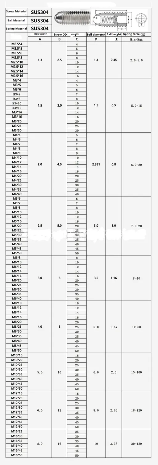M2-5-M3-M4-M5-M6-Stainless-Steel-Hex-Socket-Set-Screw-Threaded-Ball-Spring-Plunger